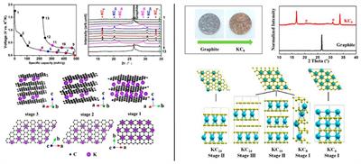 Snapshot on Negative Electrode Materials for Potassium-Ion Batteries